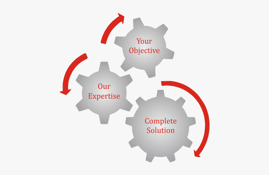 solutions, optimized solutions, budget friendly solutions